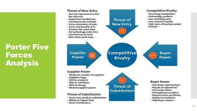porters five forces how the internet and digital technologies affect the competitive strategies